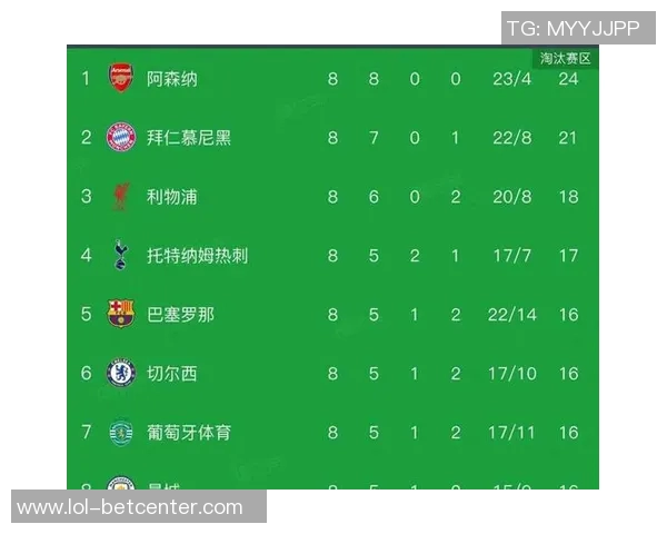 英超战报本菲卡大胜里昂4比0全场欢呼声震天响